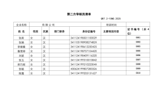 第二方审核员清单
