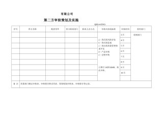 第二方审核策划及实施
