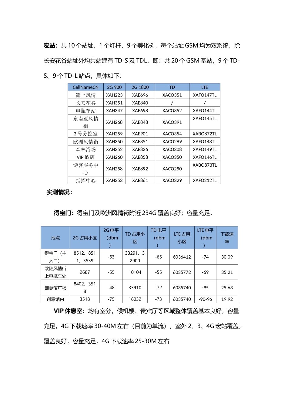 第二届“诗词中国”保障方案---V6网优中心_第2页