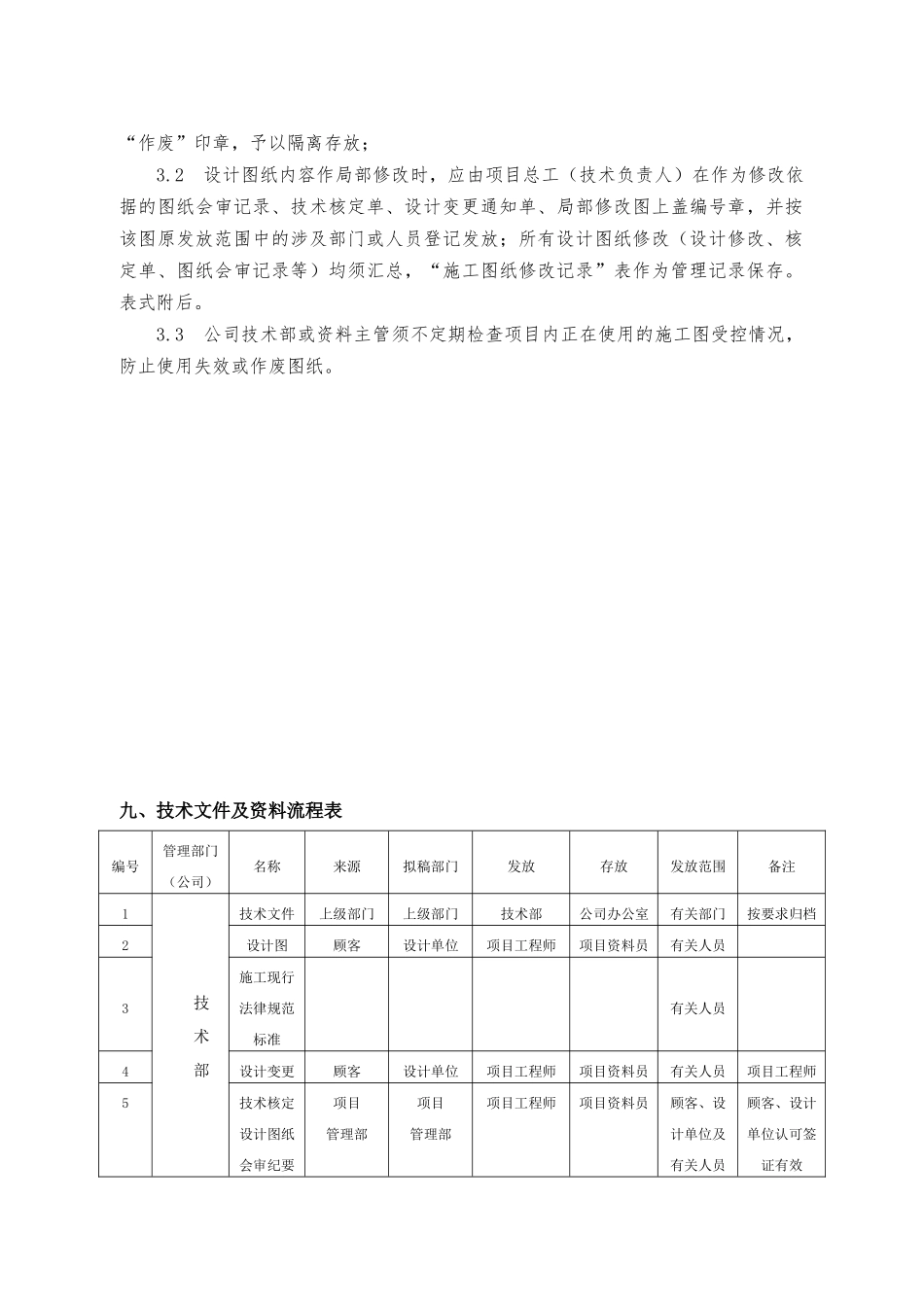第二章--技术文件的管理办法_第3页