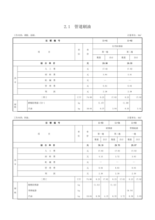 第二章-刷油工程-定额