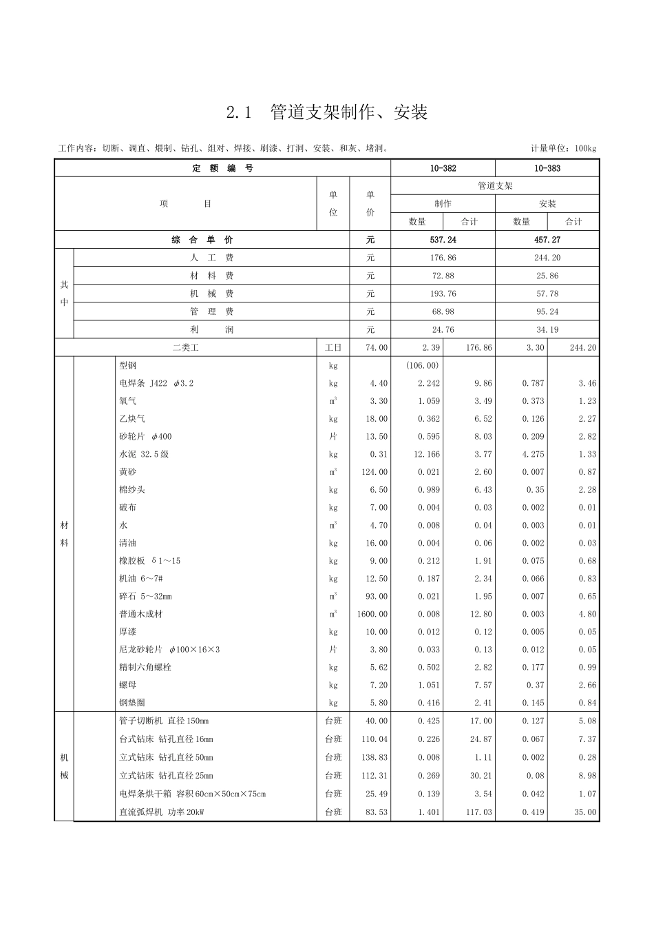 第二章-支架及其它-定额_第1页