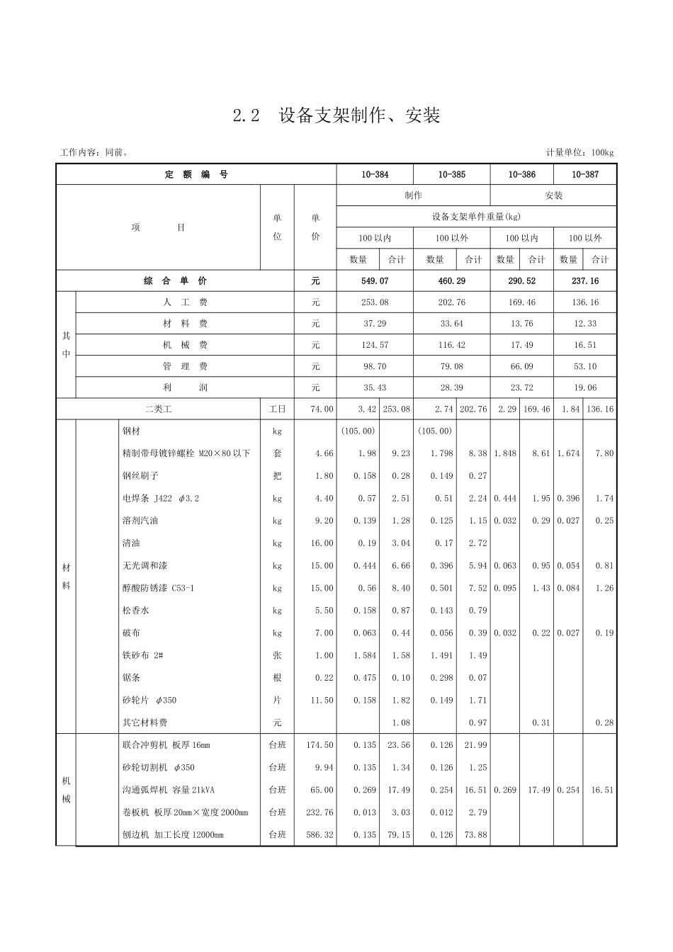 第二章-支架及其它-定额_第2页