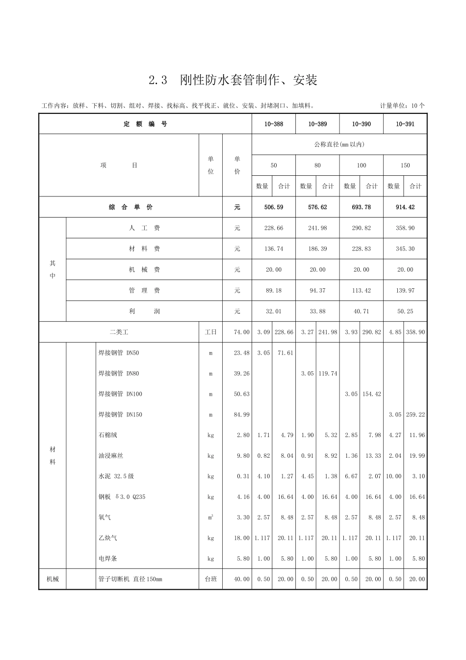第二章-支架及其它-定额_第3页