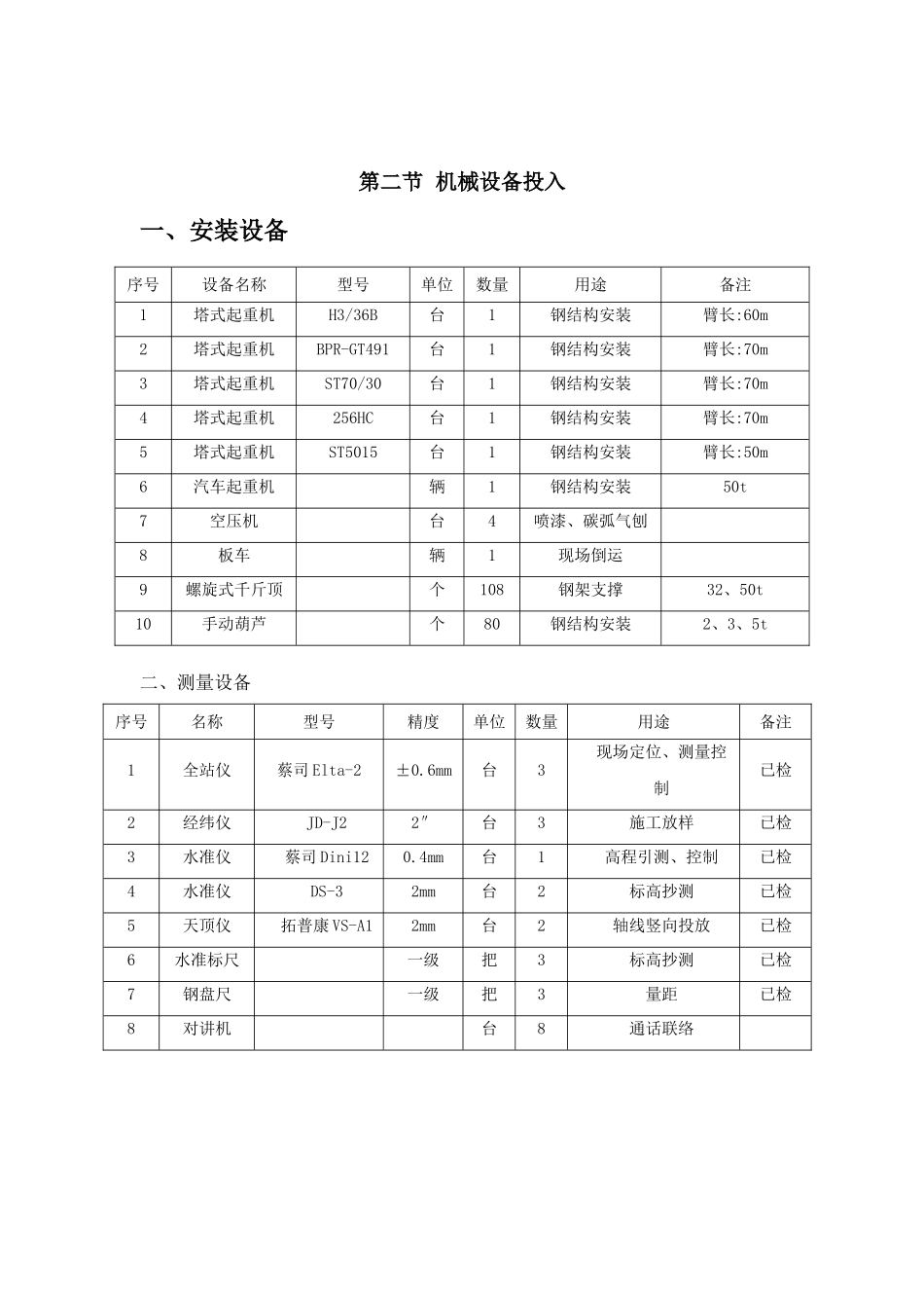第二章-施工部署_第3页