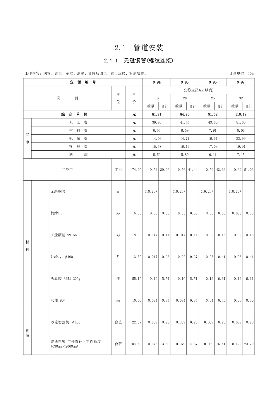 第二章-气体灭火系统安装-定额_第1页