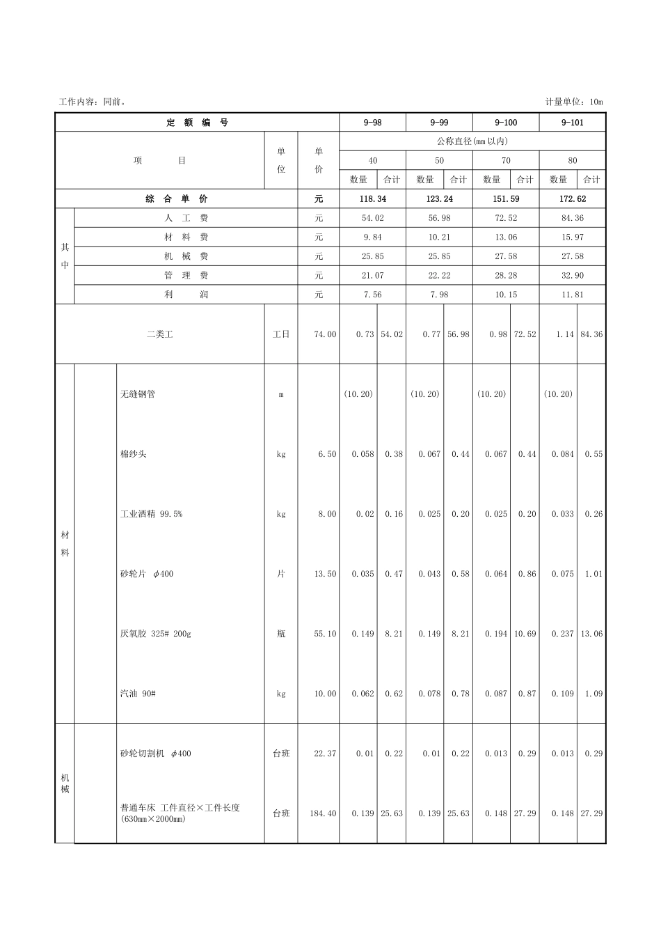 第二章-气体灭火系统安装-定额_第2页