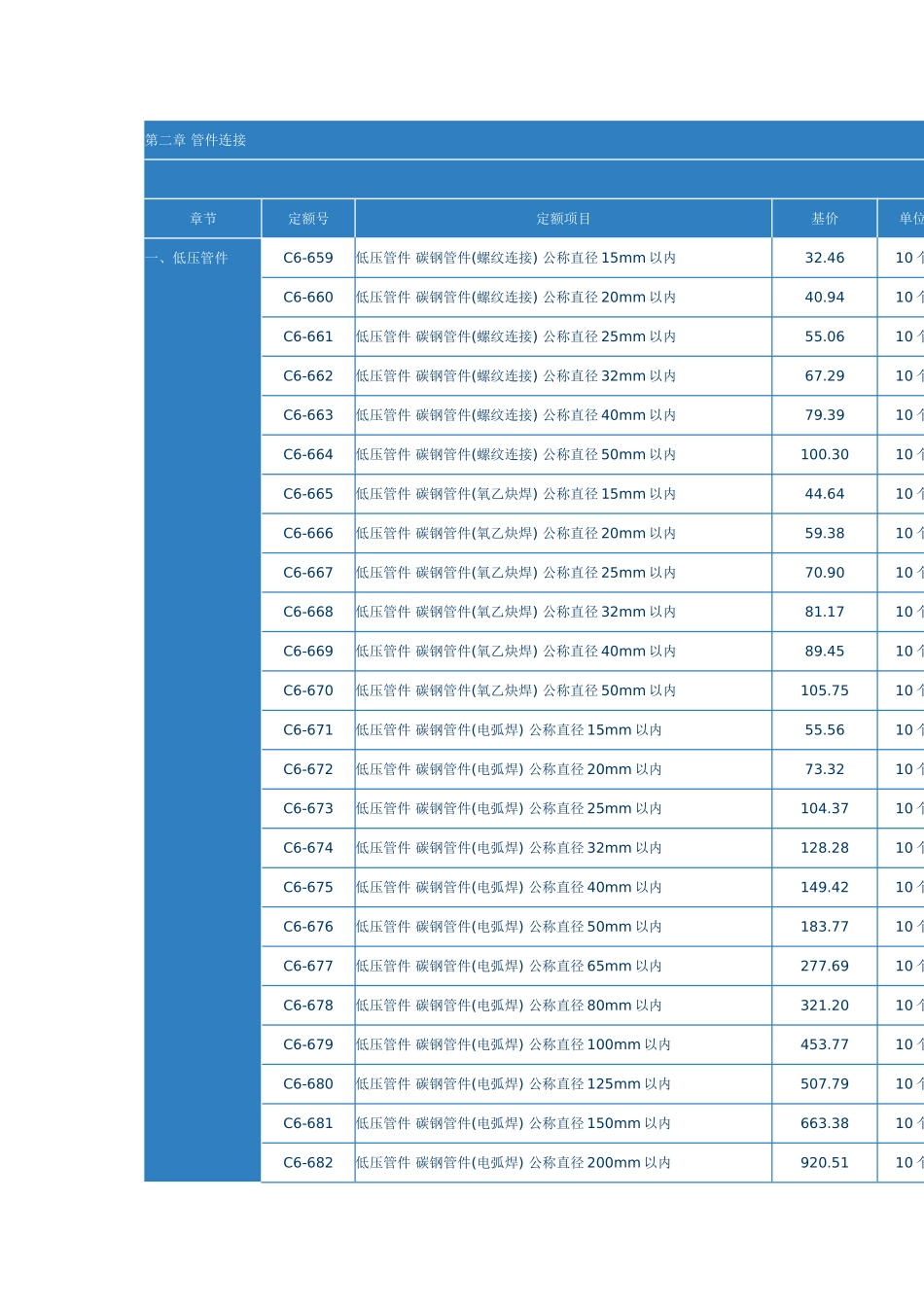 第二章-管件连接_第1页