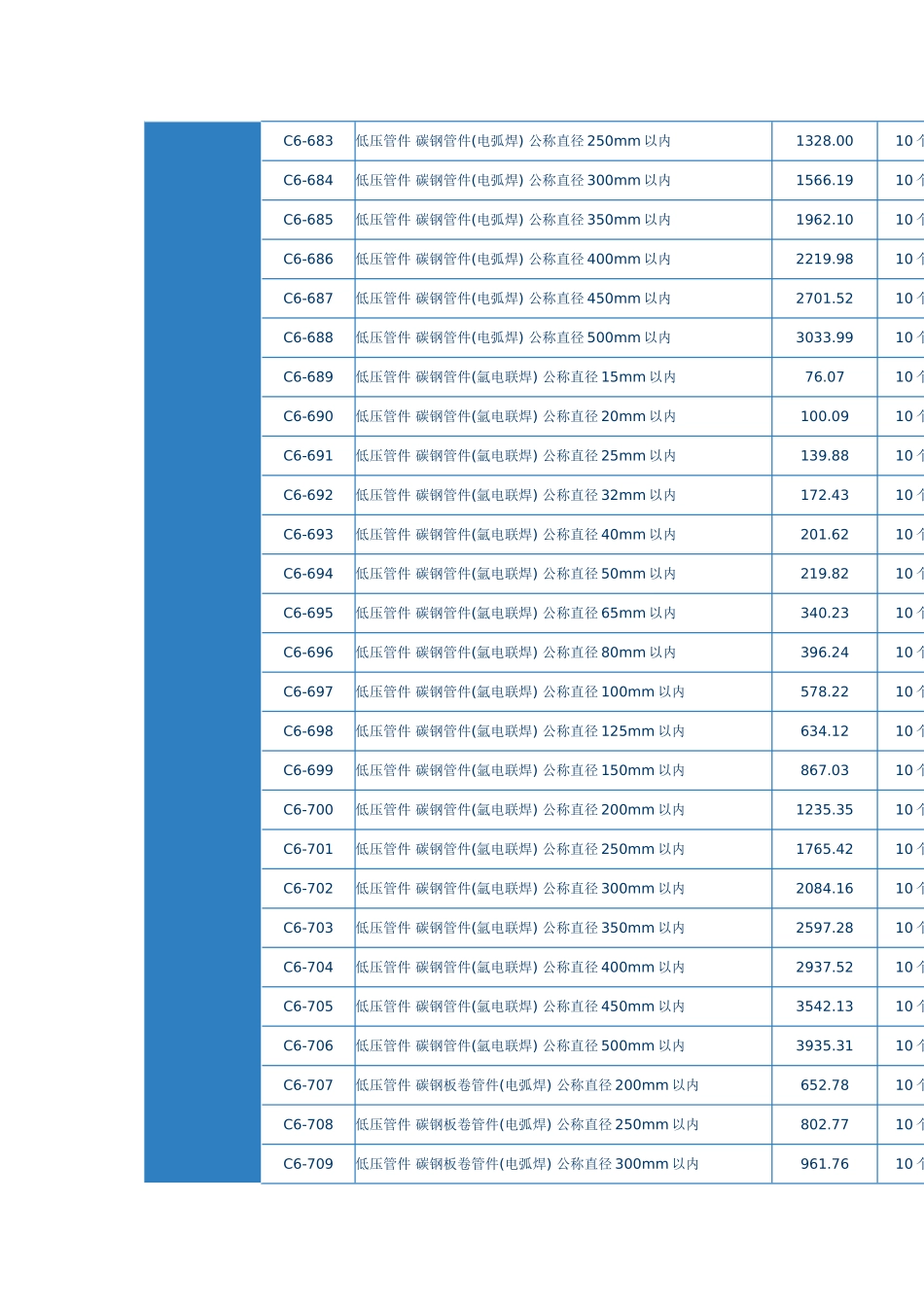 第二章-管件连接_第2页