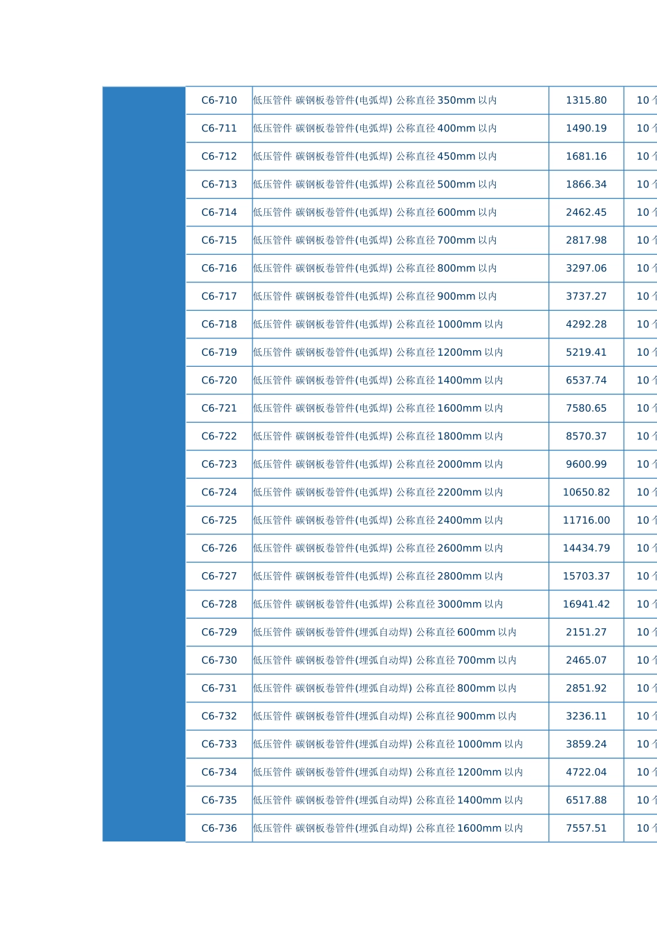 第二章-管件连接_第3页
