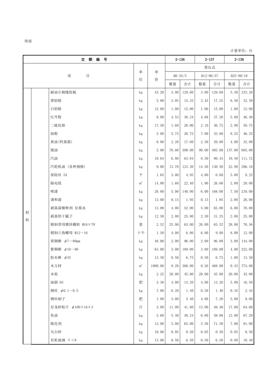 第二章-汽轮发电机设备安装-定额_第2页