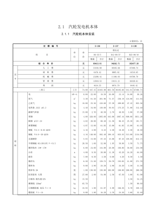 第二章-汽轮发电机设备安装-定额