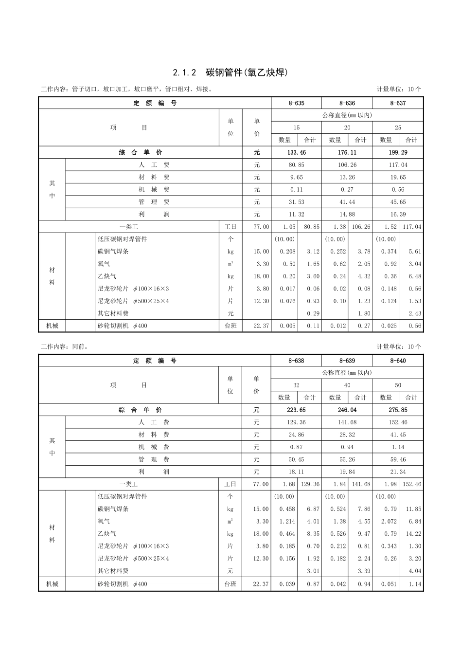 第二章-管件连接-定额_第2页