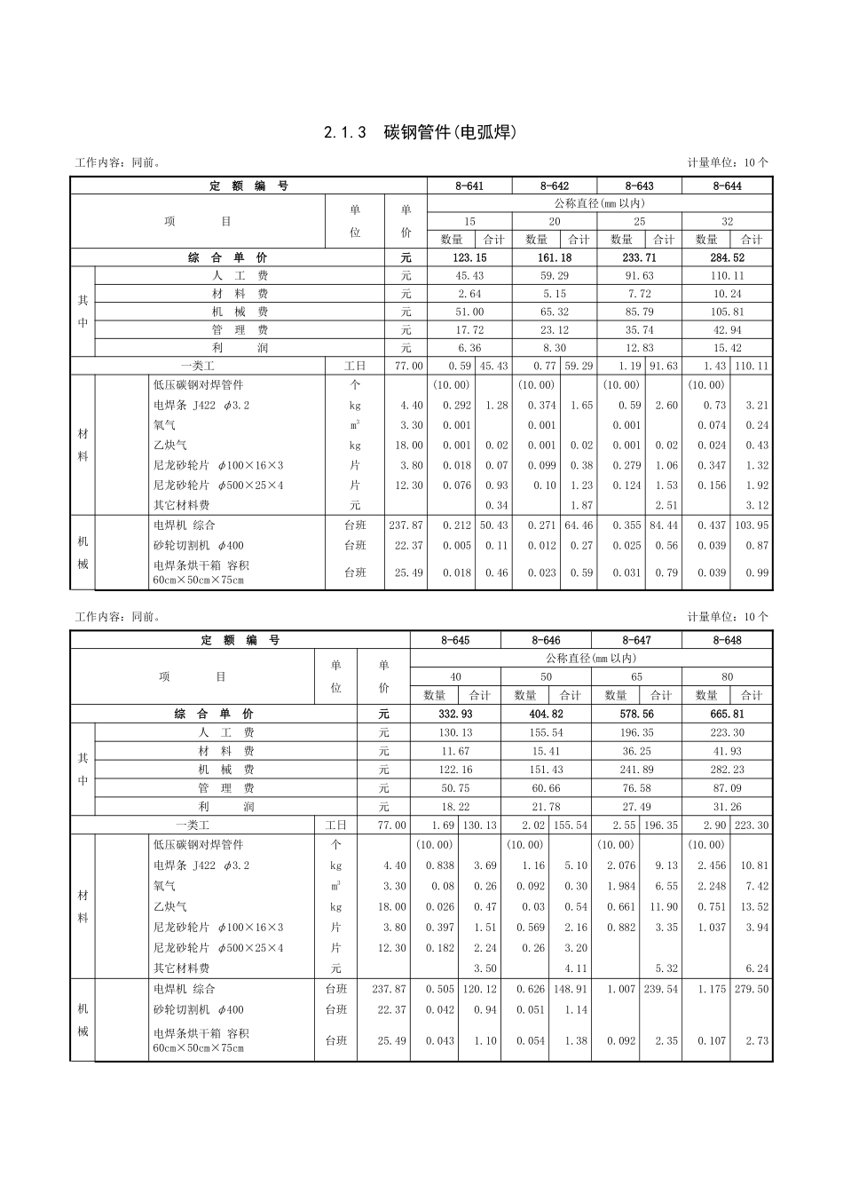 第二章-管件连接-定额_第3页