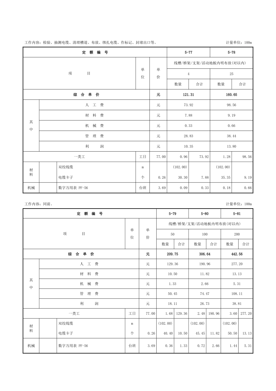 第二章-综合布线系统工程-定额_第2页