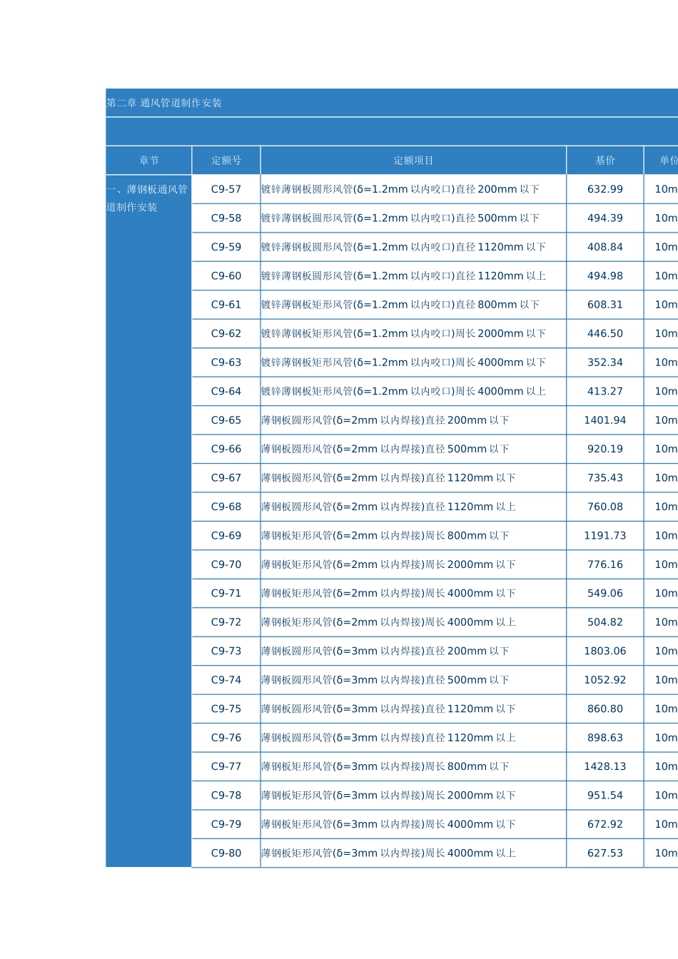 第二章-通风管道制作安装_第1页