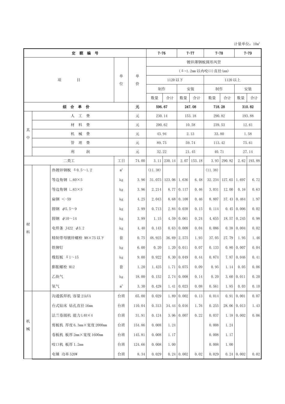 第二章-通风管道制作安装-定额_第2页