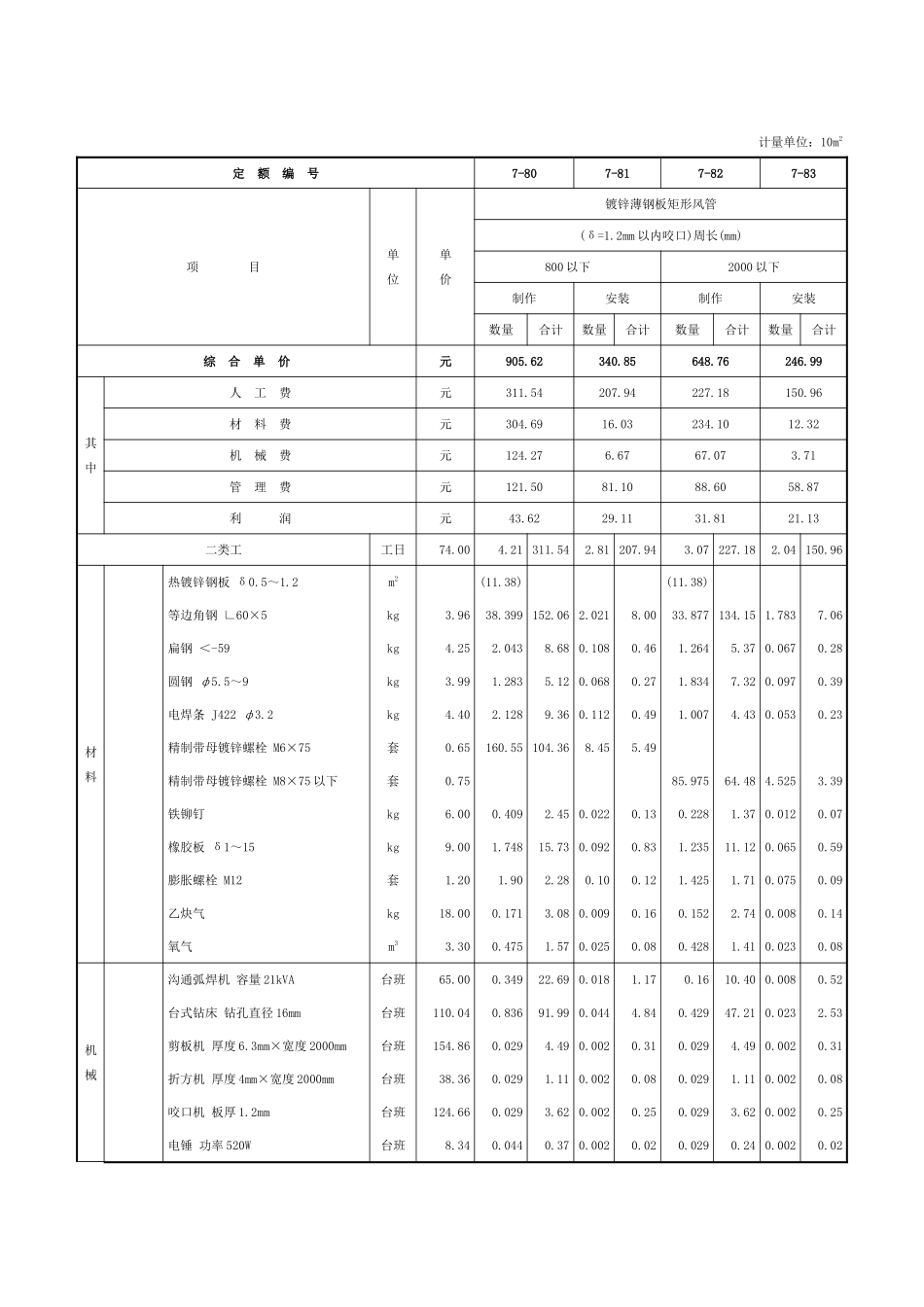 第二章-通风管道制作安装-定额_第3页