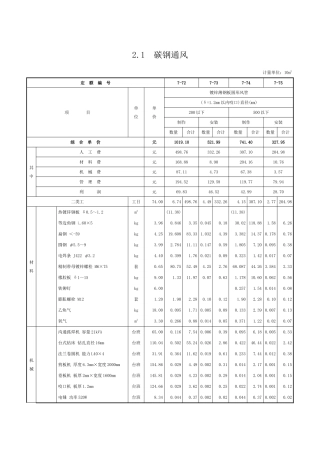 第二章-通风管道制作安装-定额