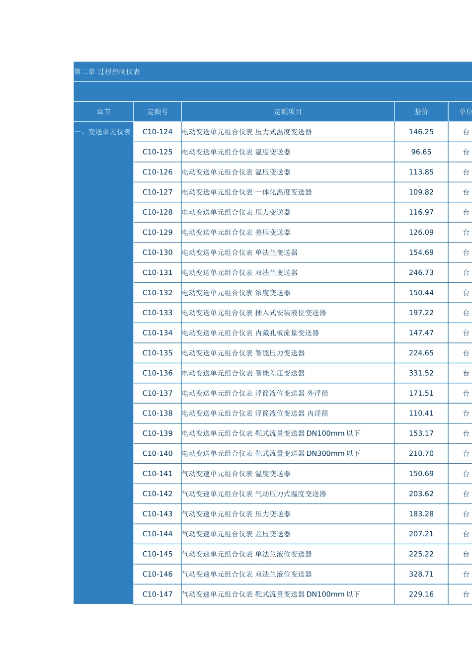 第二章-过程控制仪表_第1页