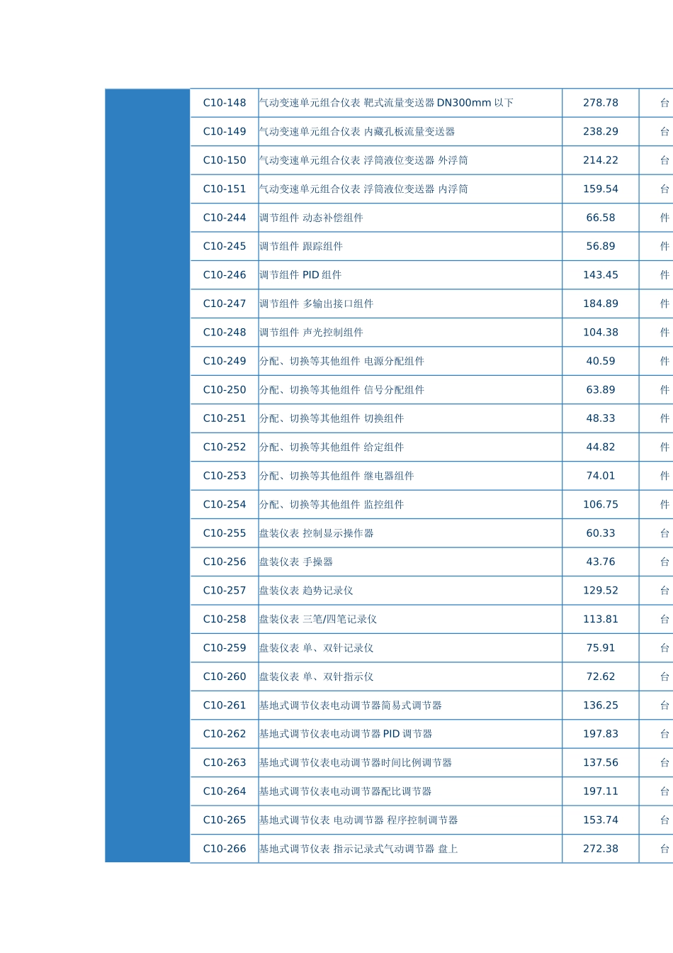 第二章-过程控制仪表_第2页