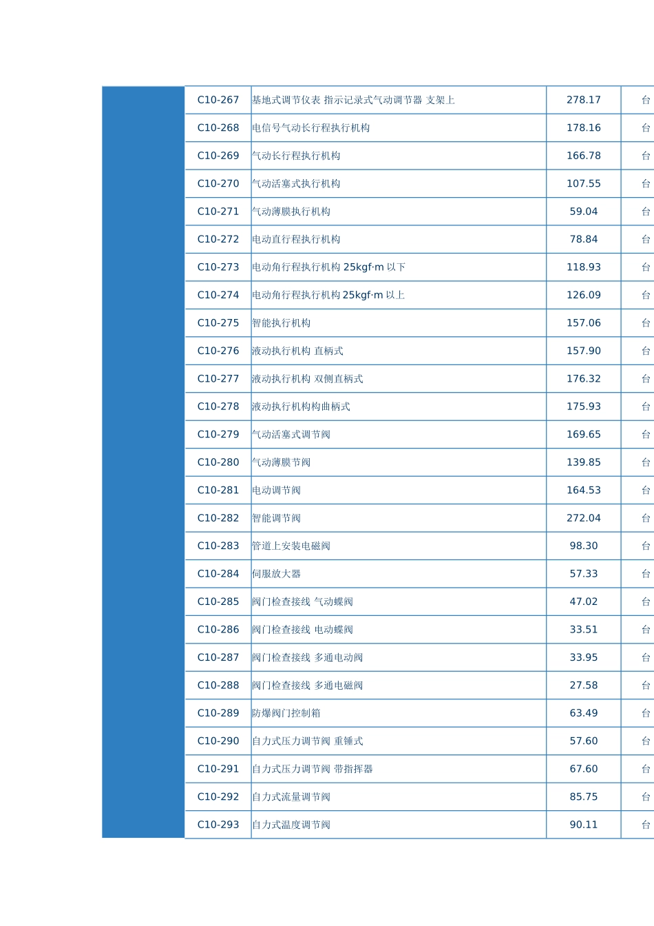 第二章-过程控制仪表_第3页
