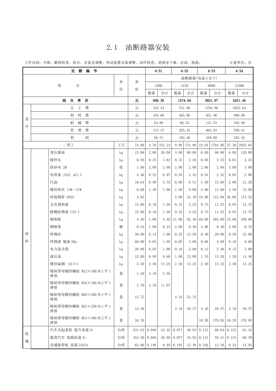 第二章-配电装置安装-定额_第1页