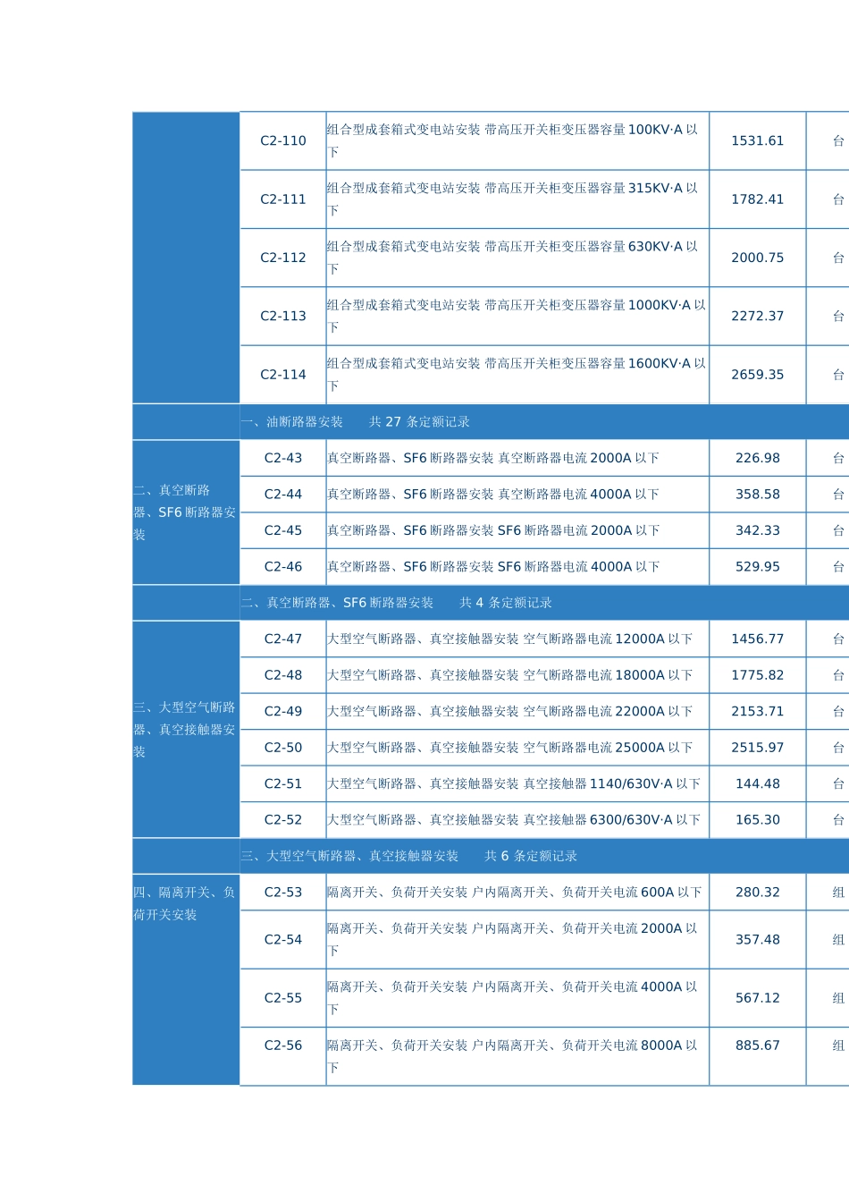 第二章-配电装置_第2页
