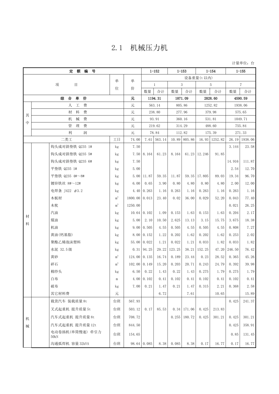第二章-锻压设备安装-定额_第1页