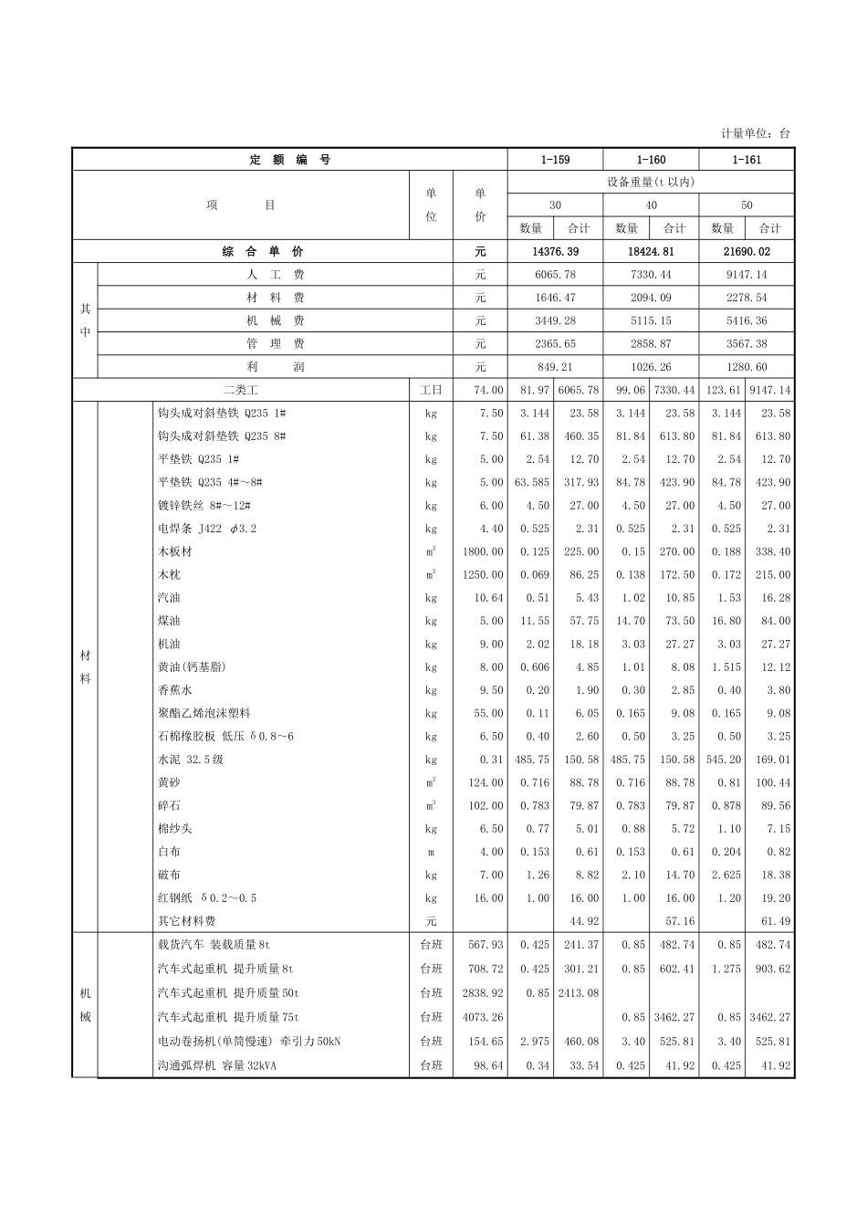 第二章-锻压设备安装-定额_第3页