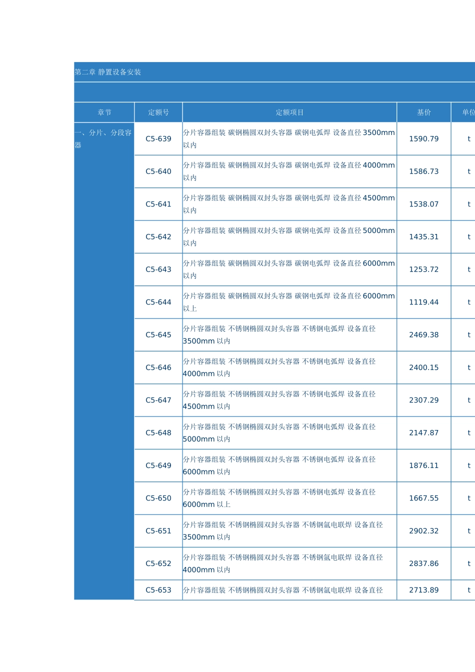第二章-静置设备安装_第1页