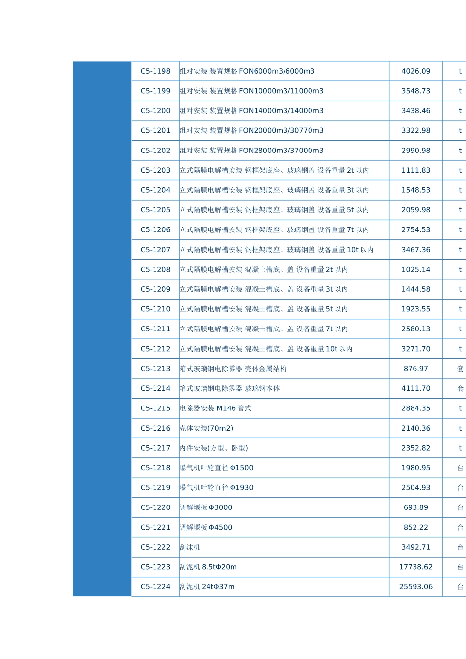 第二章-静置设备安装_第3页
