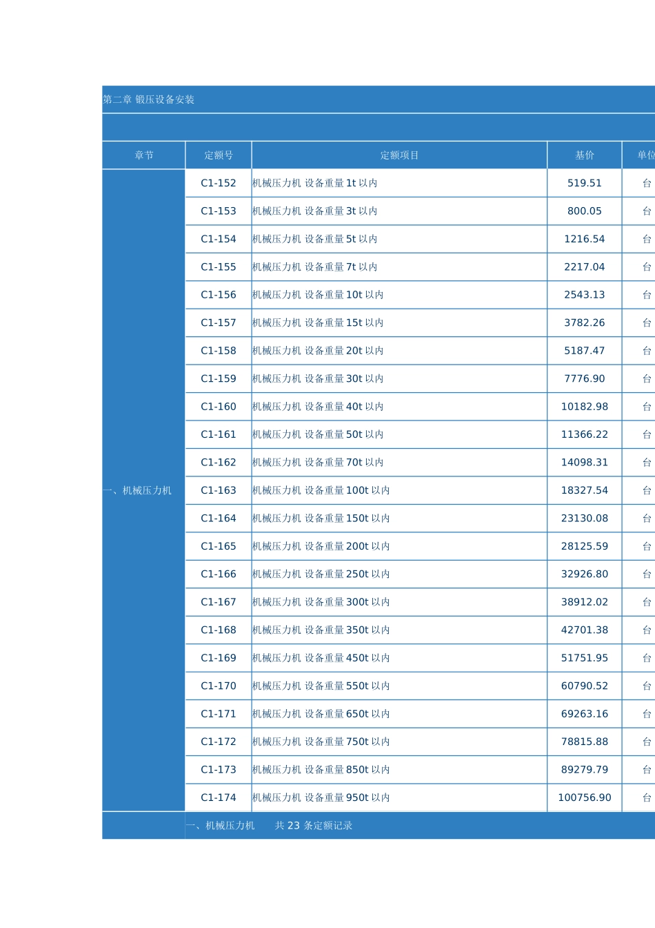 第二章-锻压设备安装_第1页