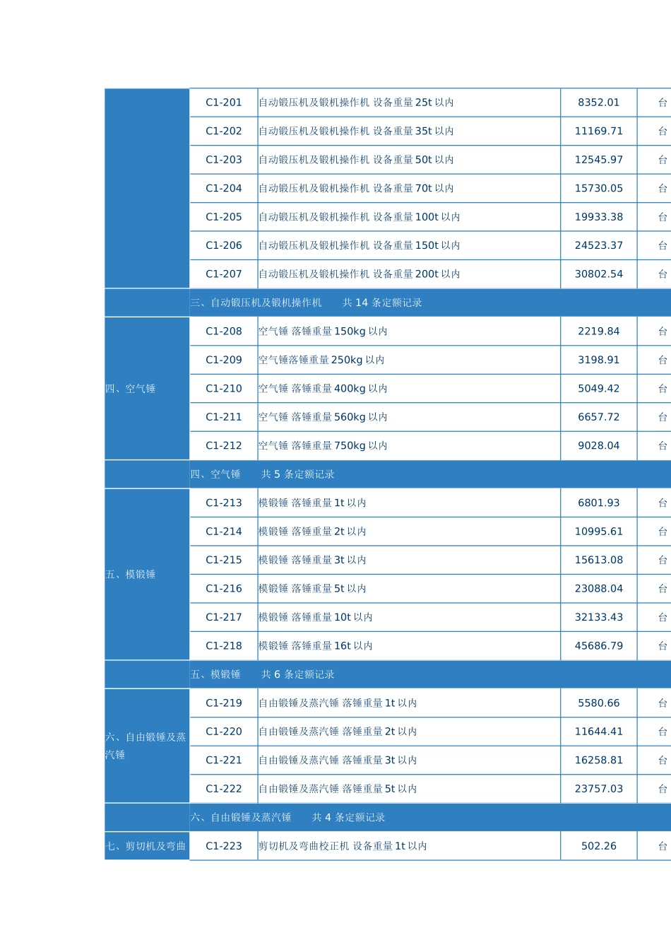 第二章-锻压设备安装_第3页