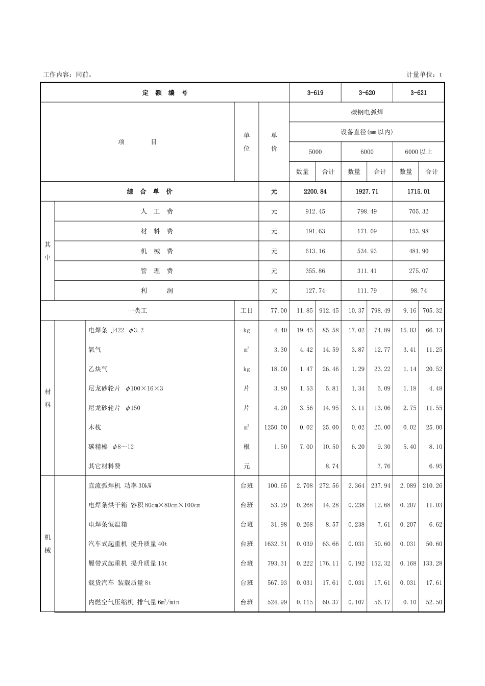 第二章-静置设备安装-定额_第2页