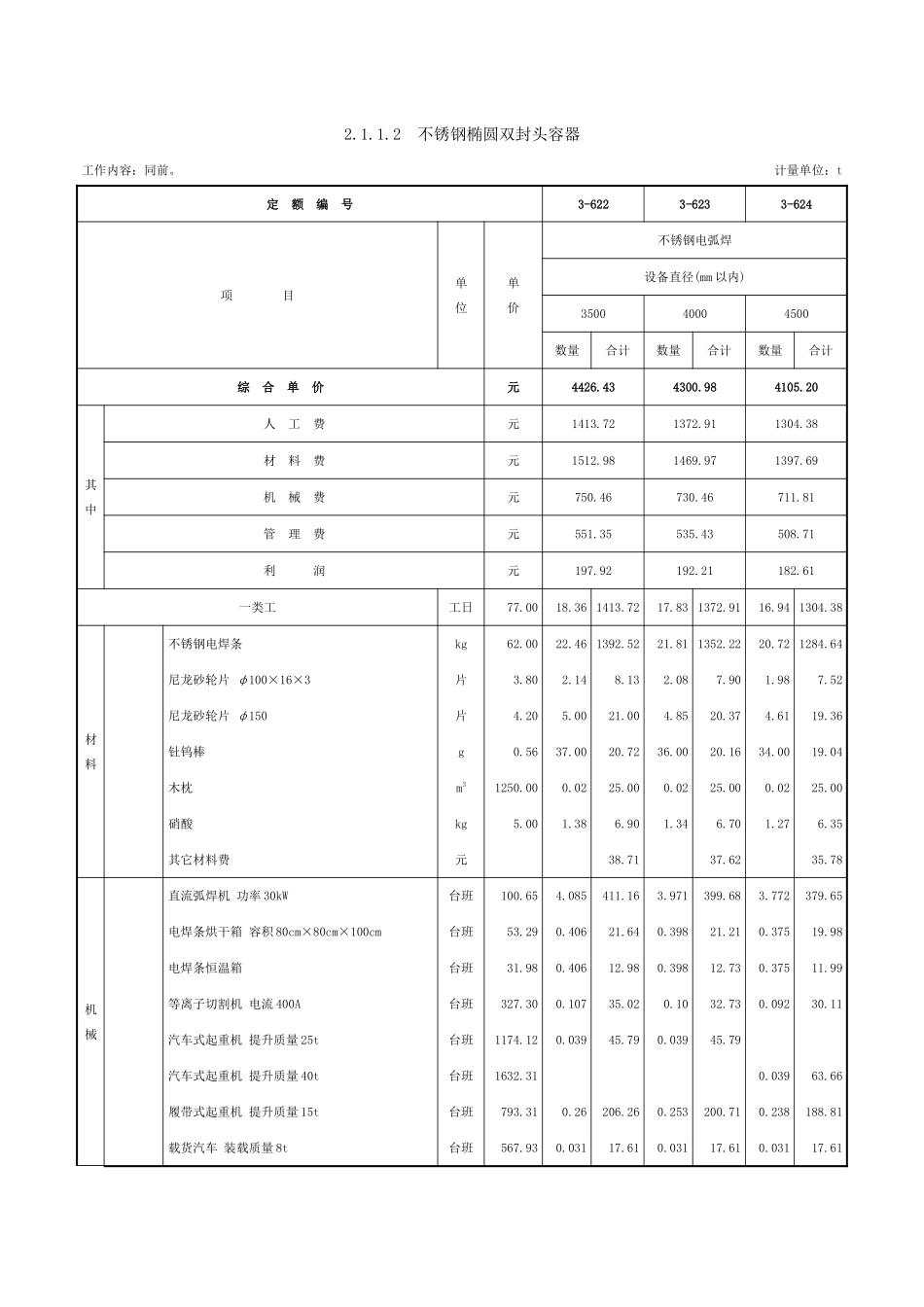 第二章-静置设备安装-定额_第3页