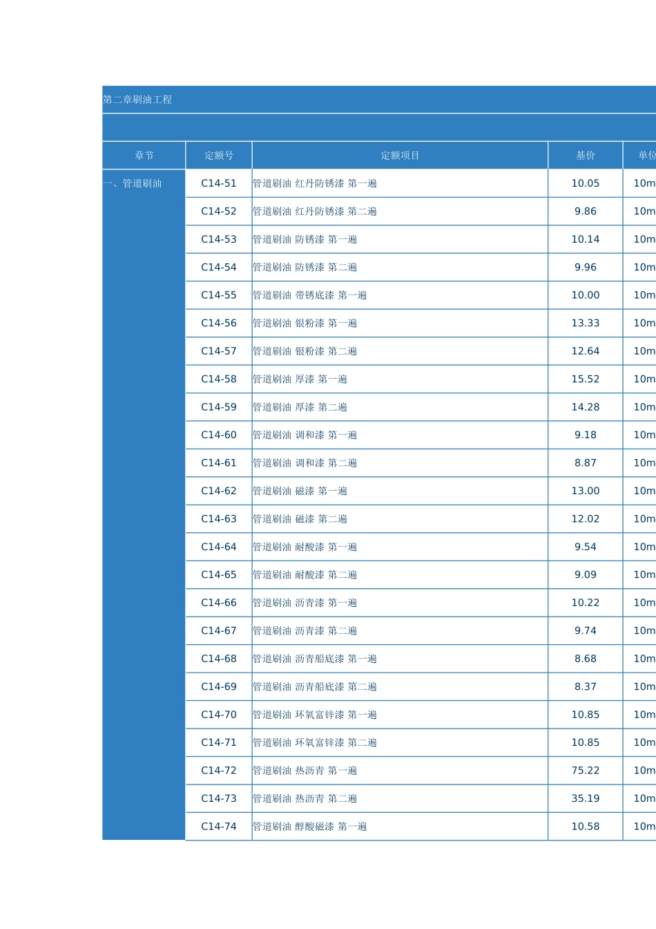 第二章刷油工程_第1页