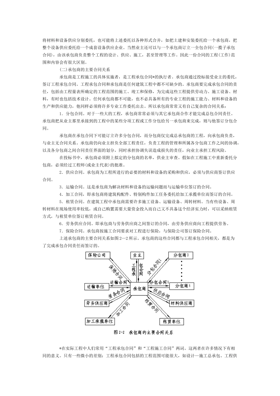 第二章建筑工程合同体系(一)_第2页