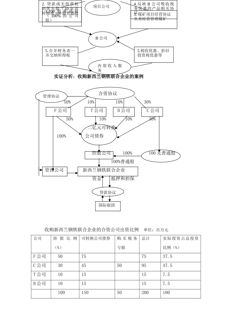 第二讲项目投资结构设计与我国的现实选择_第2页