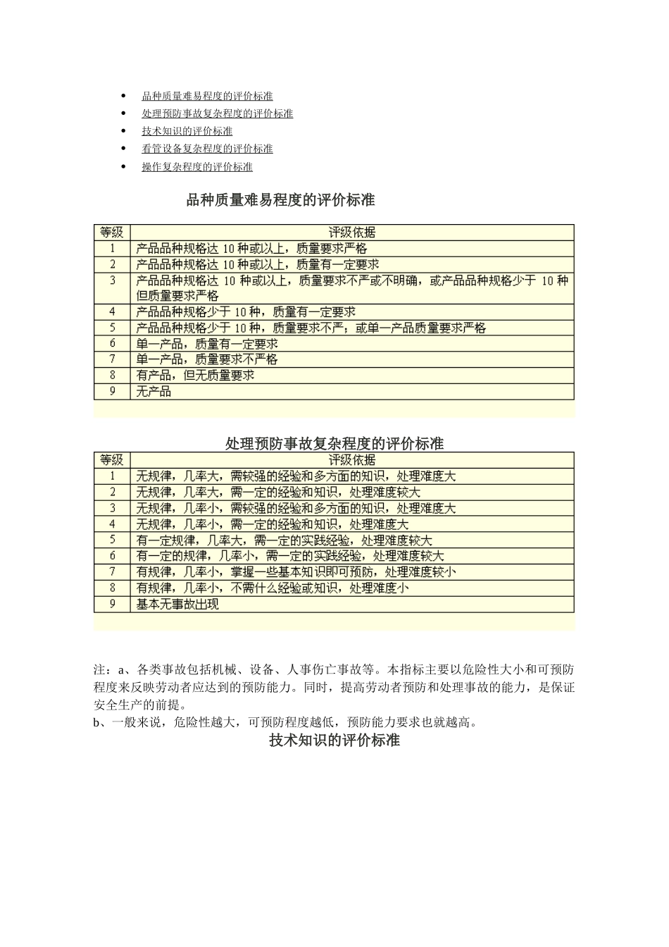 第二讲：劳动技能指标标准_第1页
