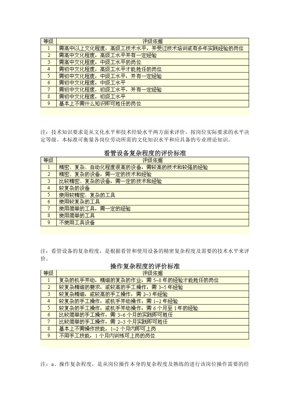 第二讲：劳动技能指标标准_第2页