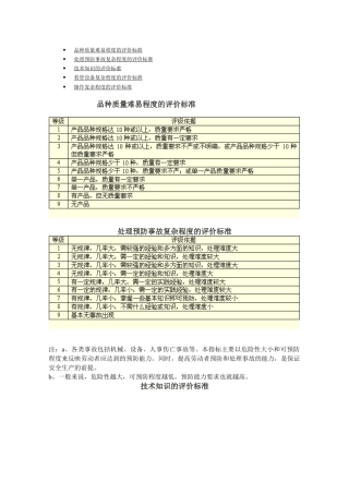 第二讲：劳动技能指标标准