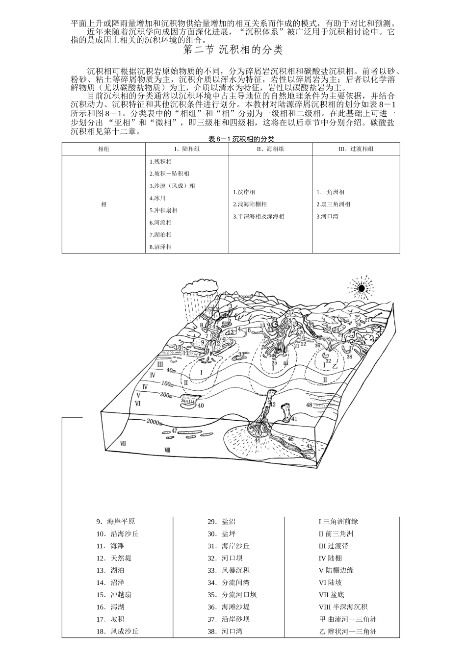 第二部分沉积相模式_第2页