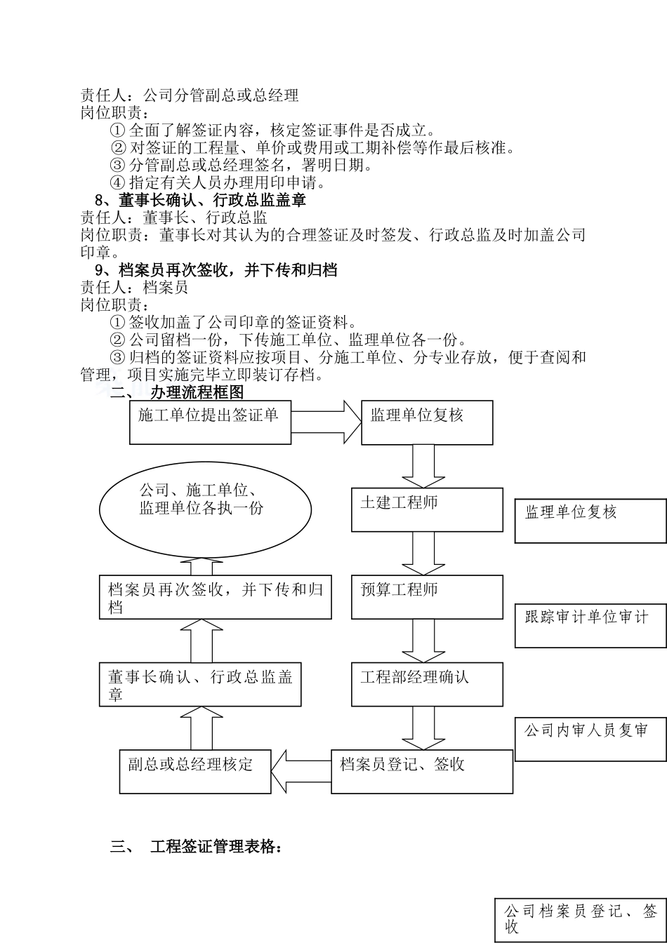 第二部分工程管理流程及管理表格_第3页