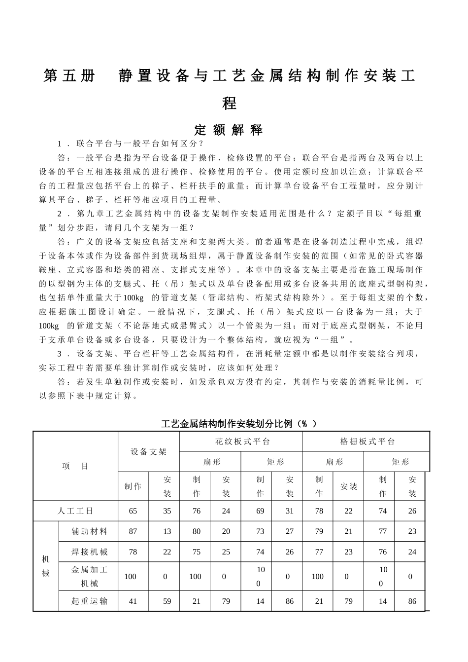 第五册--静置设备与工艺金属结构制作安装工程_第1页