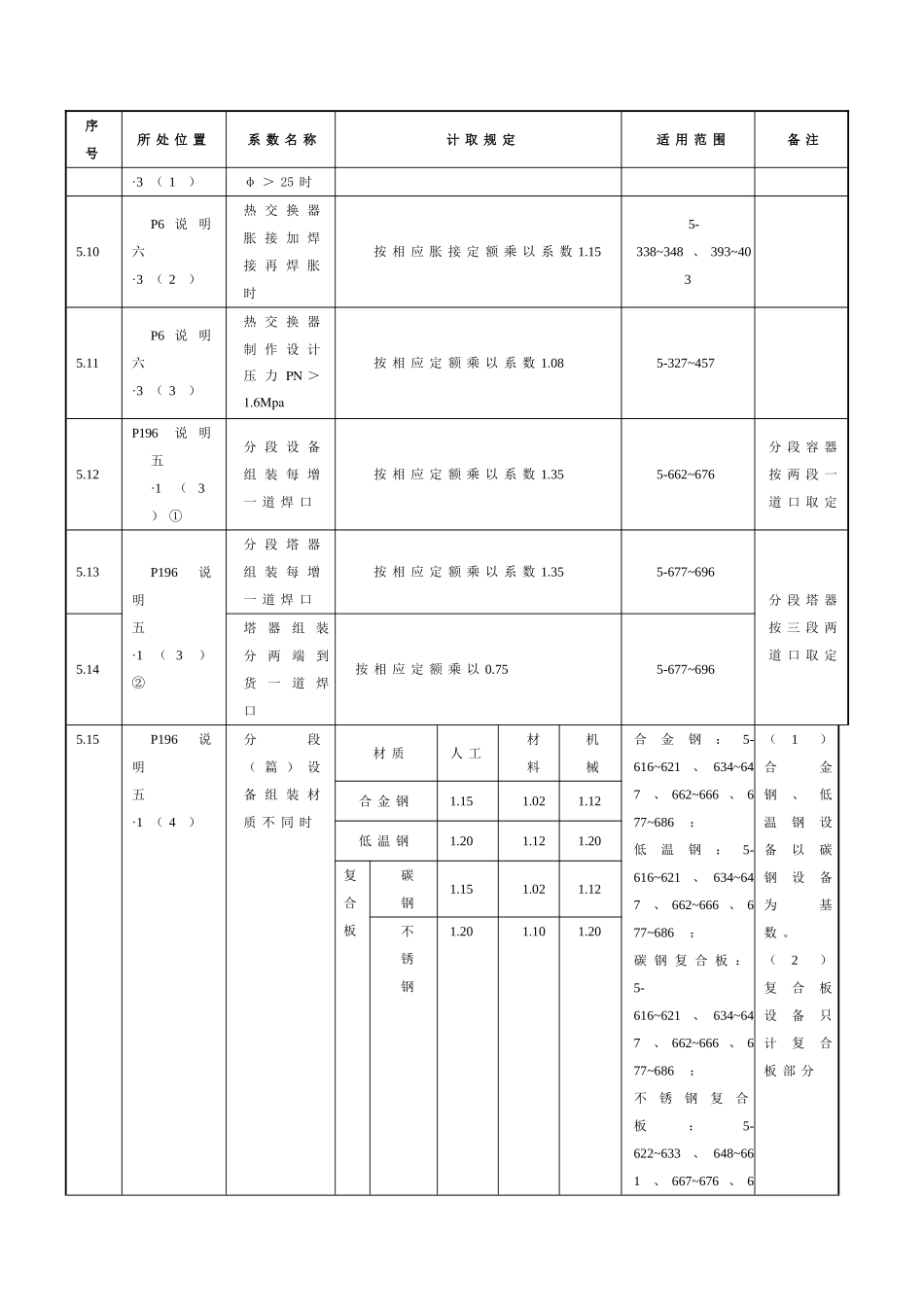 第五册--静置设备与工艺金属结构制作安装工程_第3页