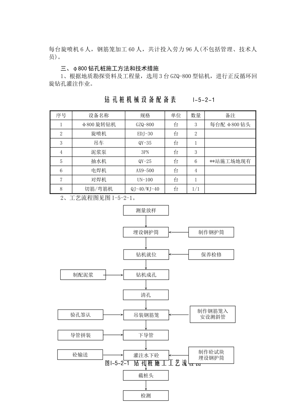 第五章--中部增加站厅层施工方案和施工方案_第2页
