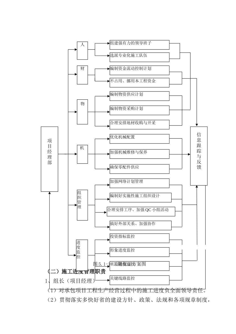 第五章--施工进度保证措施_第2页