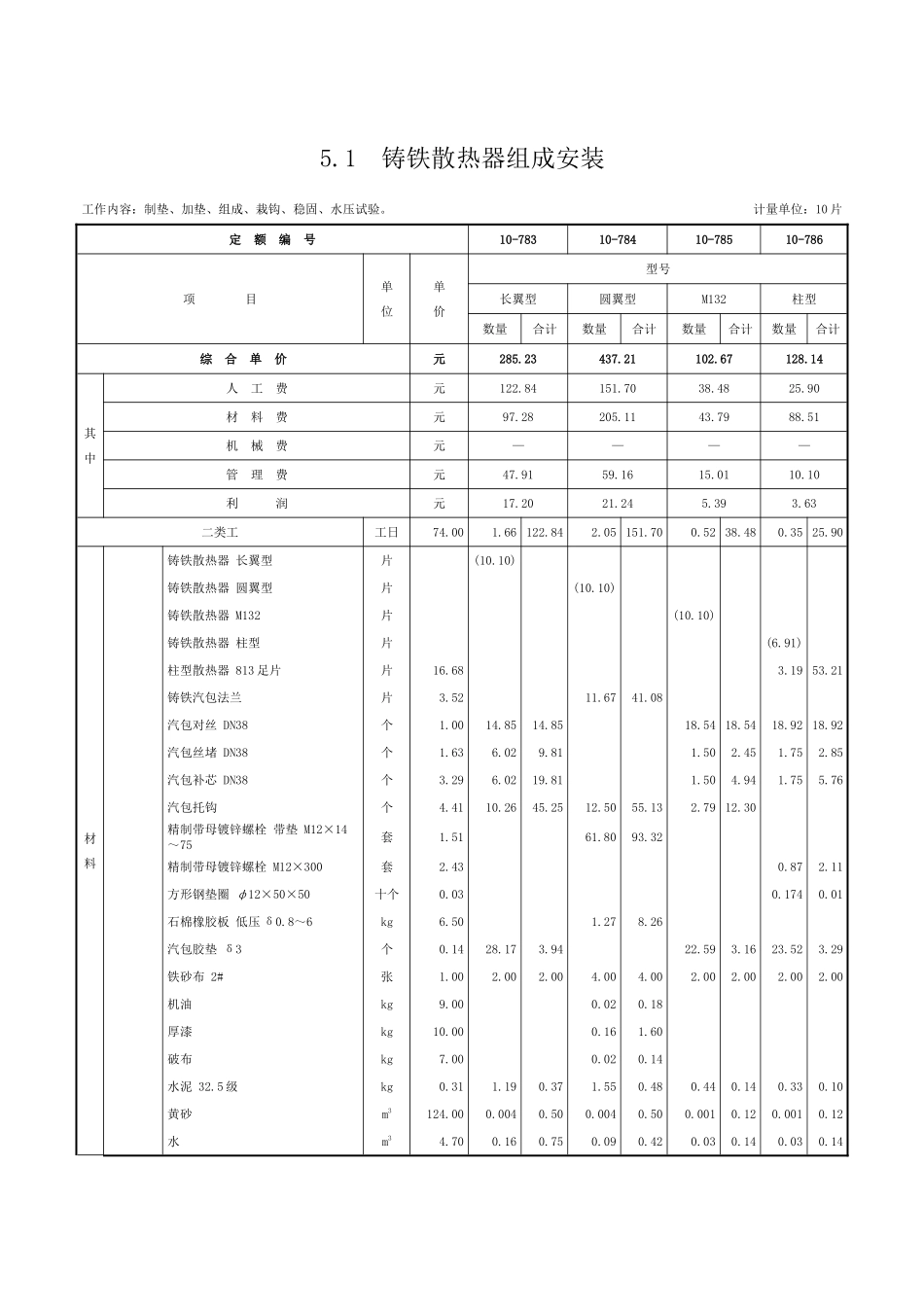 第五章-供暖器具-定额_第1页
