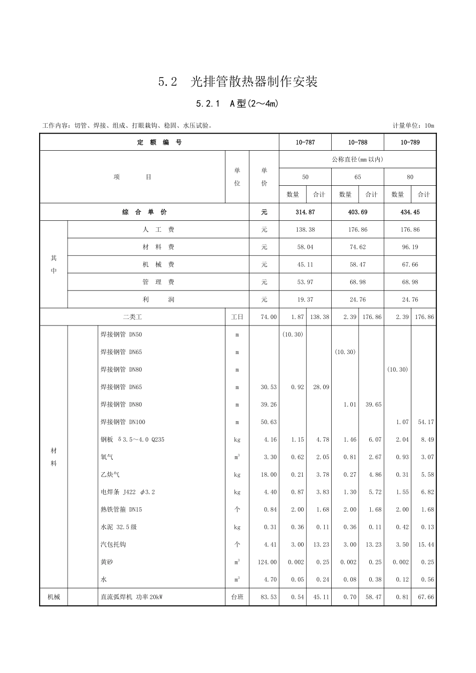 第五章-供暖器具-定额_第2页
